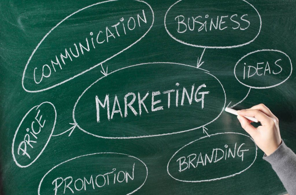 Small Business Marketing for Any Budget